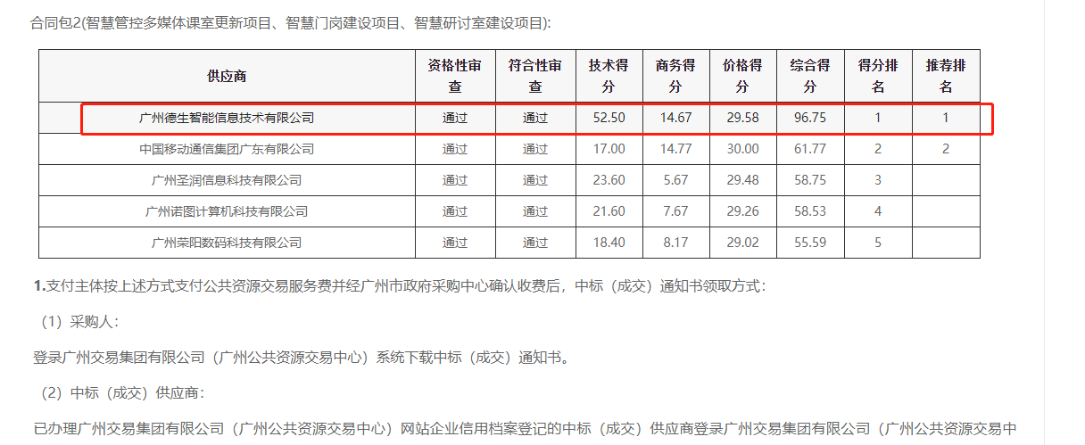M币钱包官网喜提大标！ 智慧校园一卡通，助力广州市技师学院校园信息化建设